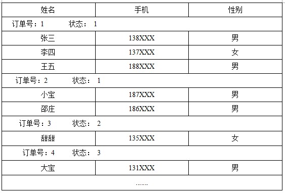 ��ѯ���ݿ⣬�����������ݰ����������������ʾ�����Ū��