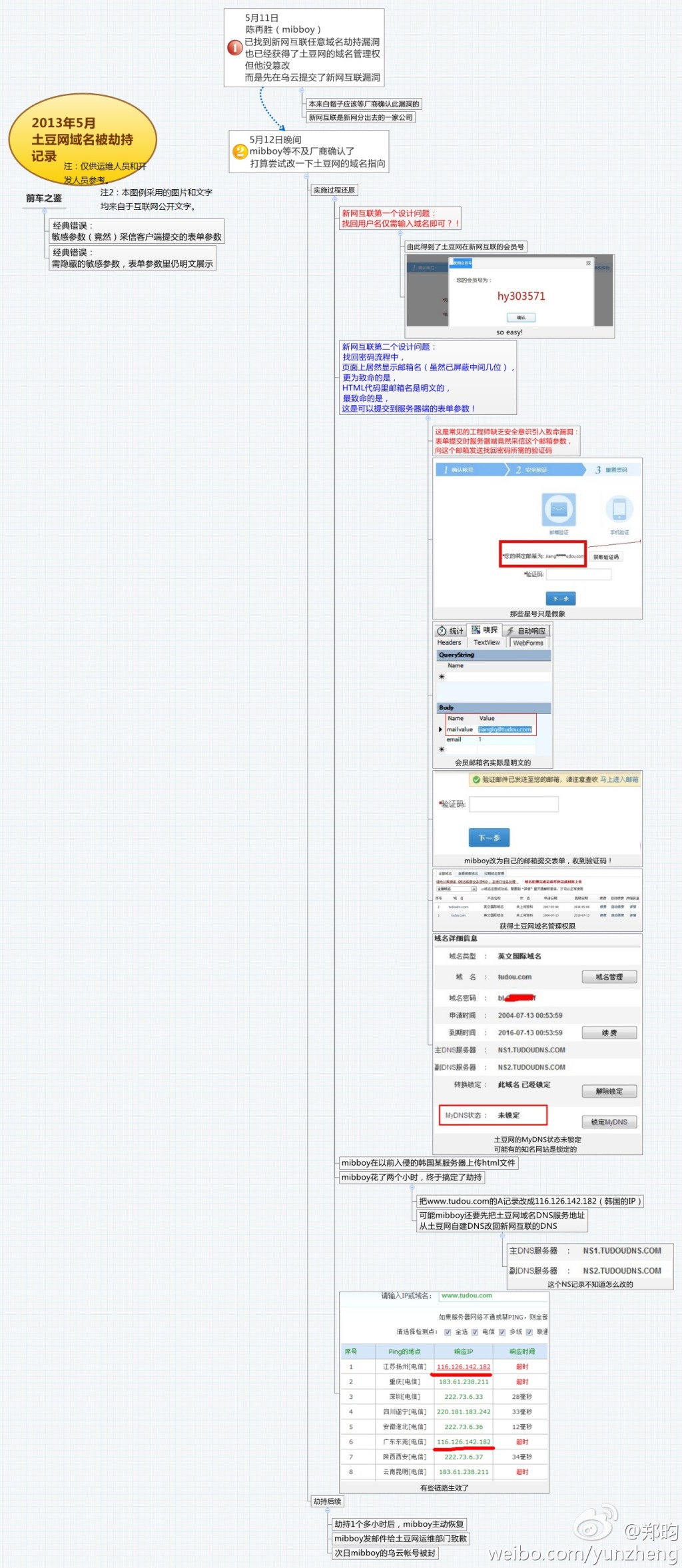 ��������վ�������ٳ��¼�ʵʩ���̻ط�