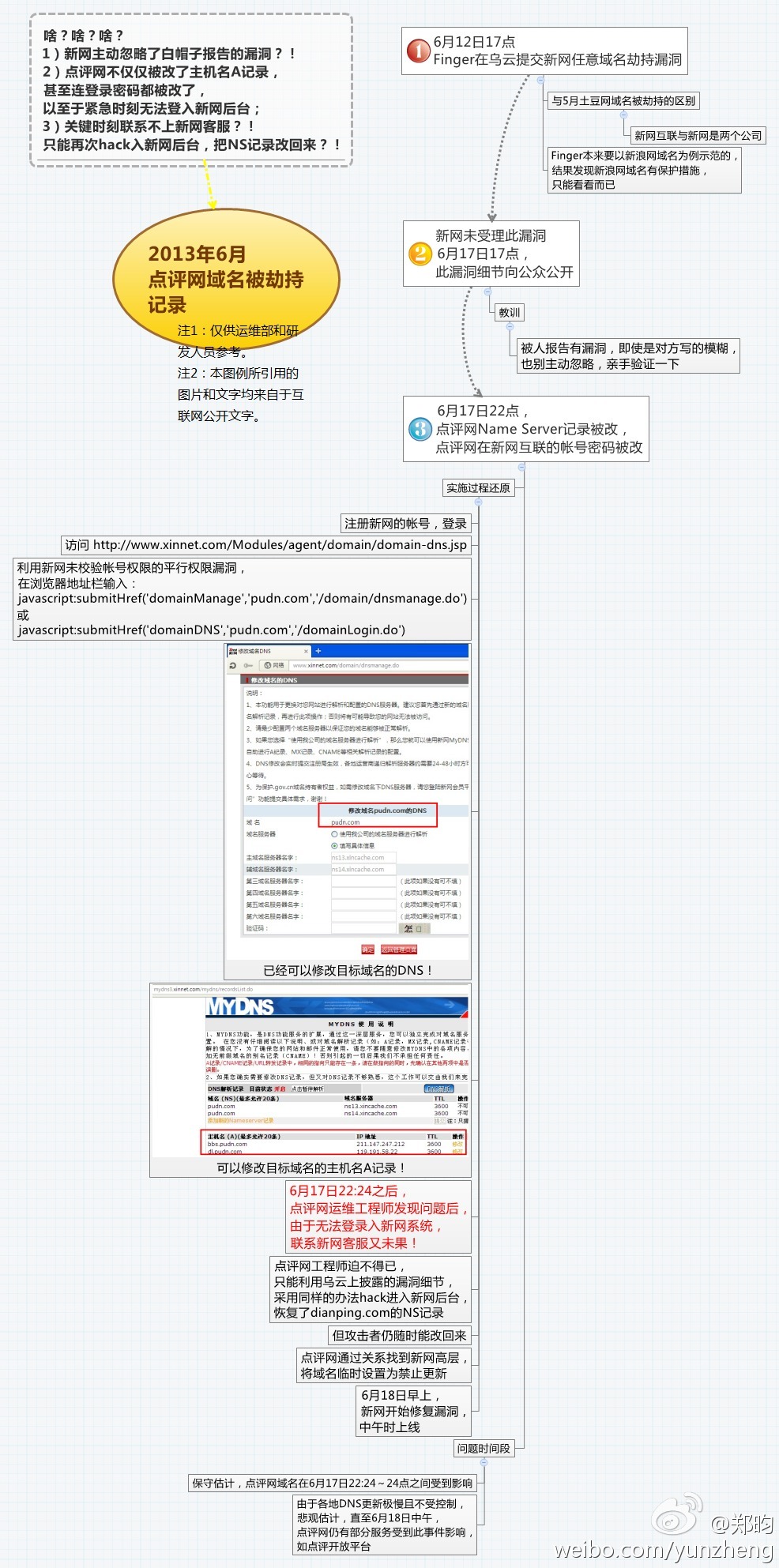 ��������վ�������ٳ��¼�ʵʩ���̻ط�