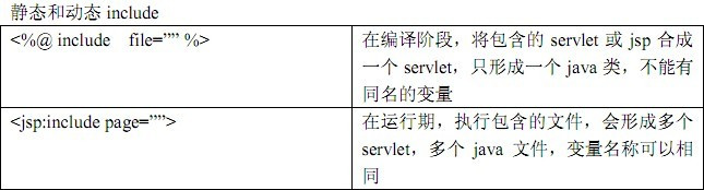 ��̬����̬��include