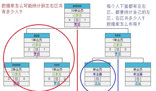 ����php����mysql����Ⲽ�ֵ��й�����