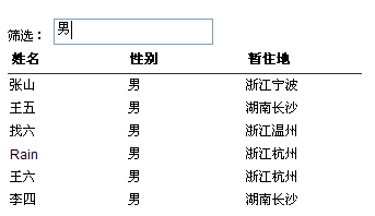 jQuery�������ݹ���