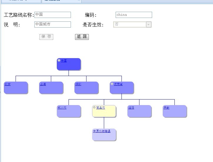 �����Ecotree�Ķ���