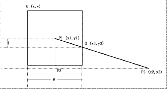 FLEX WEB�����������������ͷ����ͼ