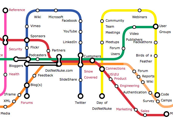 ʮ�����õ�jquery���