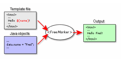 ĿõFreeMarkerػ