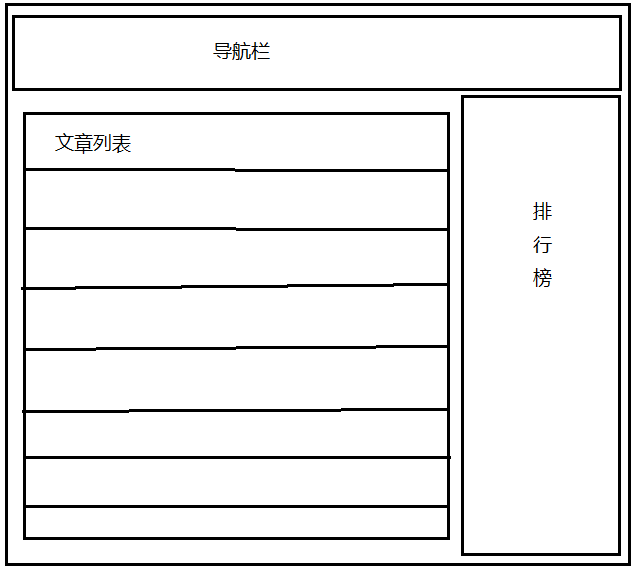 ����smartyģ�����滥�õ�һ���й�����