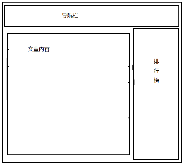 ����smartyģ�����滥�õ�һ���й�����