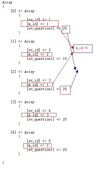 php ͳ�ƶ�ά������ĳ�����ֵ���ܸ�����������ϳ�һ���µ�����