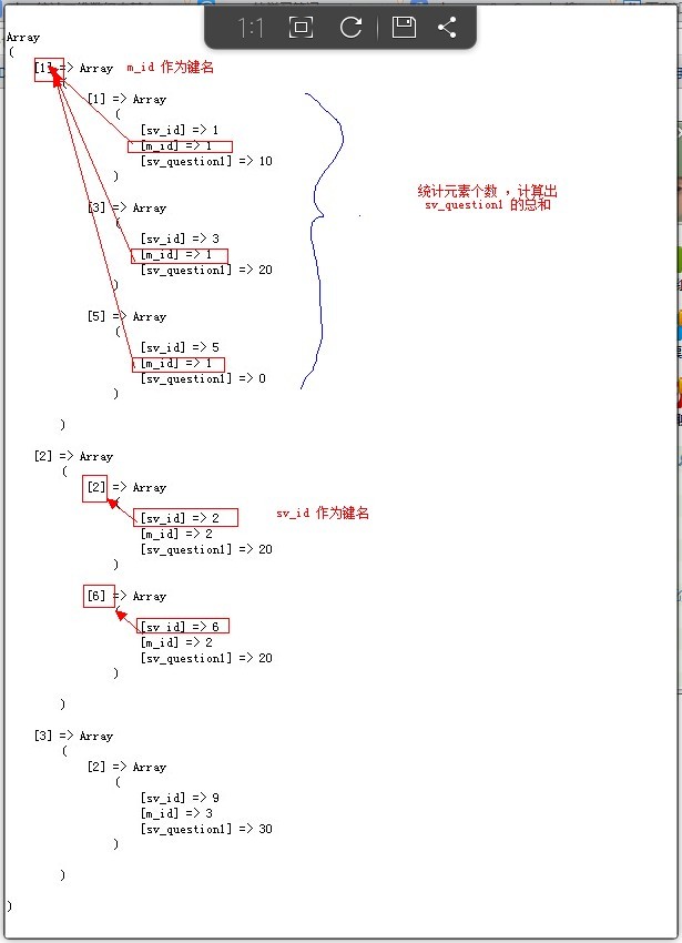 php ͳ�ƶ�ά������ĳ�����ֵ���ܸ�����������ϳ�һ���µ�����