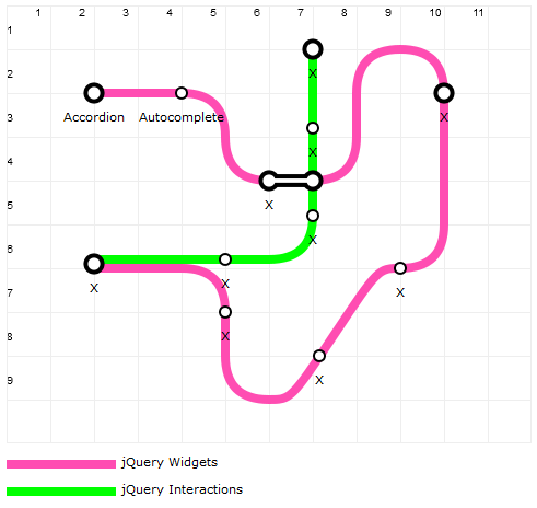 ����jQuery����ķ�����һЩ��������ķ���