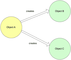 ʩ��struts+spring+hibernate ��װwebӦ��