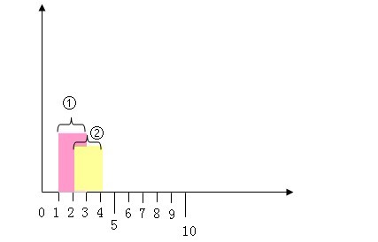 DateTimeAxis �ļ��������ĺ���