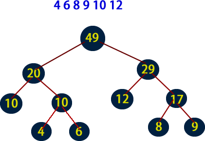 php��ôʵ�ֶ������Ĵ洢