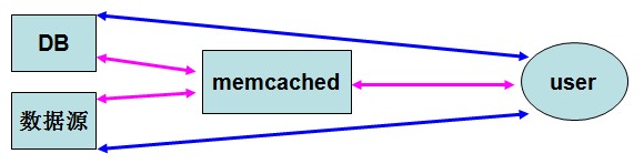 PHP MemCached winװ��
