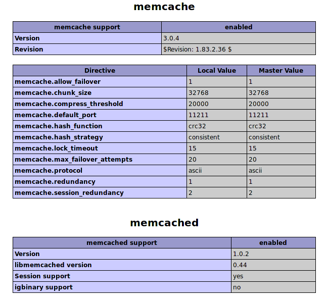 PHP MemCached winװ��