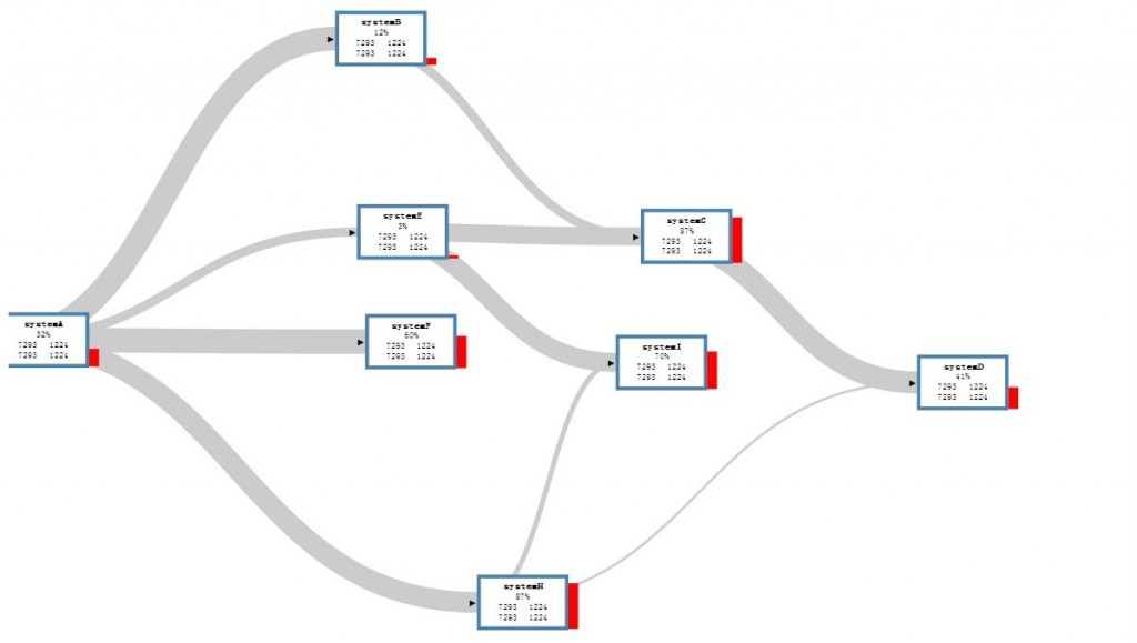 һ��ֱ�۱���ϵͳ״̬����������������ͼ��