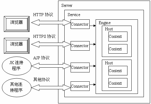 ������ζJava Web������Ļ-ʹ��Tomcat Manger����Ӧ��