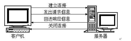 11_Java_ 10.16 HTTPЭ