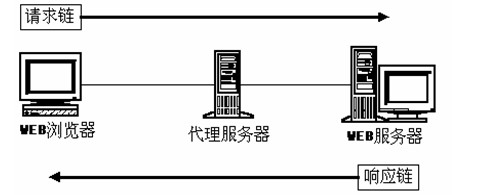 11_Java_ 10.16 HTTPЭ