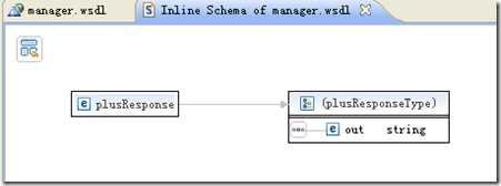 [ͼ��γ�]Axis2��Eclipse���Ͽ���Web Service֮����WSDL�������ɷ����