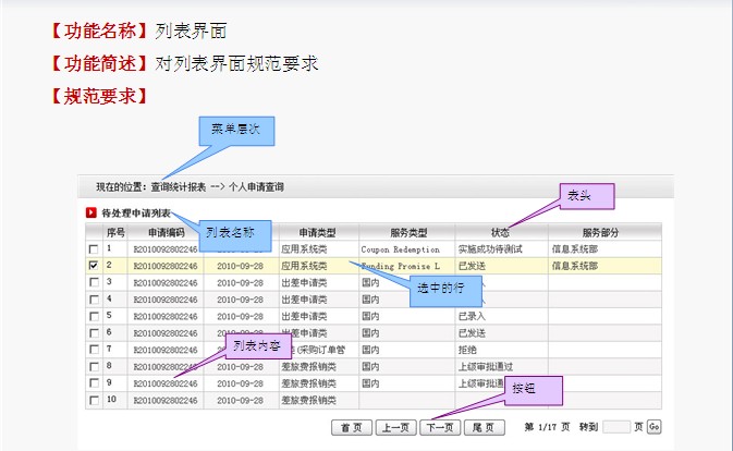 Webʹ�ý�����ƹ淶������Ŀ����ѵ .