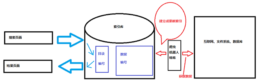 Lucene ���ּ�¼
