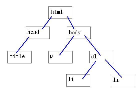 ����DOM_ͨ��DOM�����ҵ��ڵ�