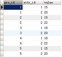 һ��SQL������ѯ���й����⡣���