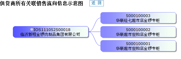 VMLʩ��-����ECOTree�������νṹͼ