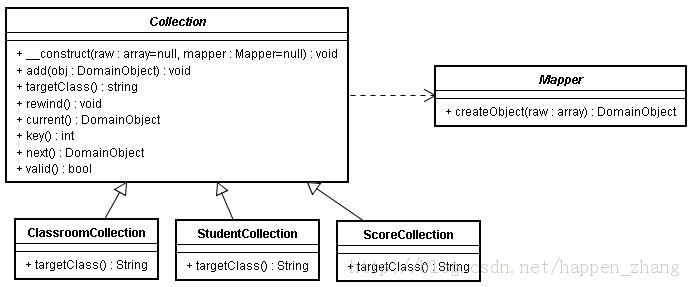 [php]Collection���־û�����