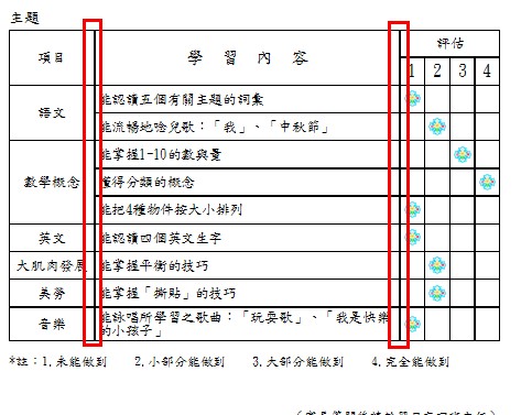 �W���ӡ�rtable߅��ּ���һ�����Q�����������