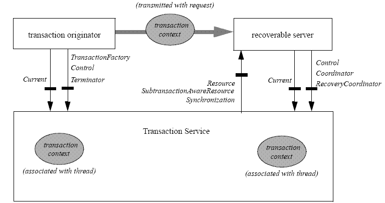 ����WebSphereӦ�÷�����֮����