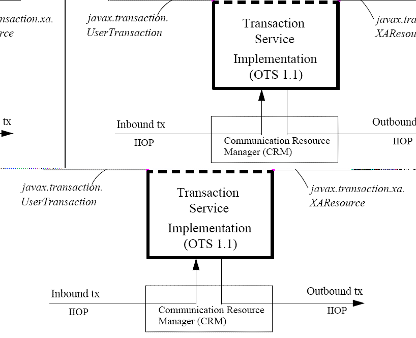 ����WebSphereӦ�÷�����֮����