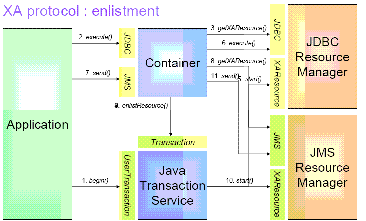 ����WebSphereӦ�÷�����֮����