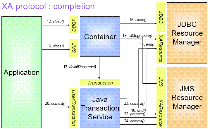 ����WebSphereӦ�÷�����֮����