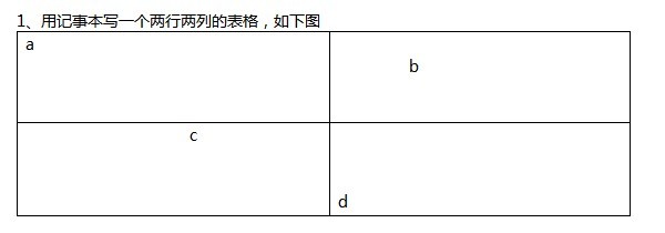 ��������ͽ����Ľ�