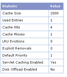 ��ת���� WebSphere Application Server V6 ���䱸��ʹ�� Web Service ����