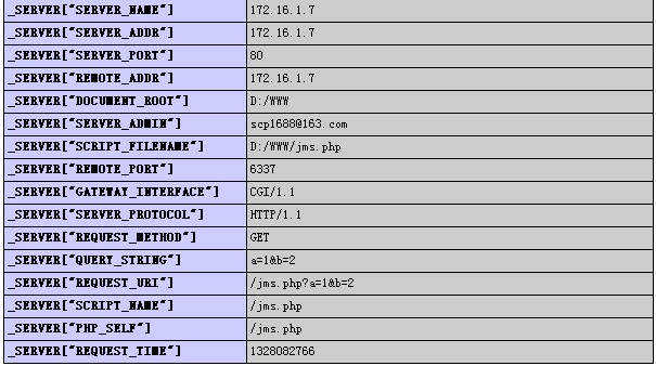 php��ȡ�ֽ׶�url·���ĺ���