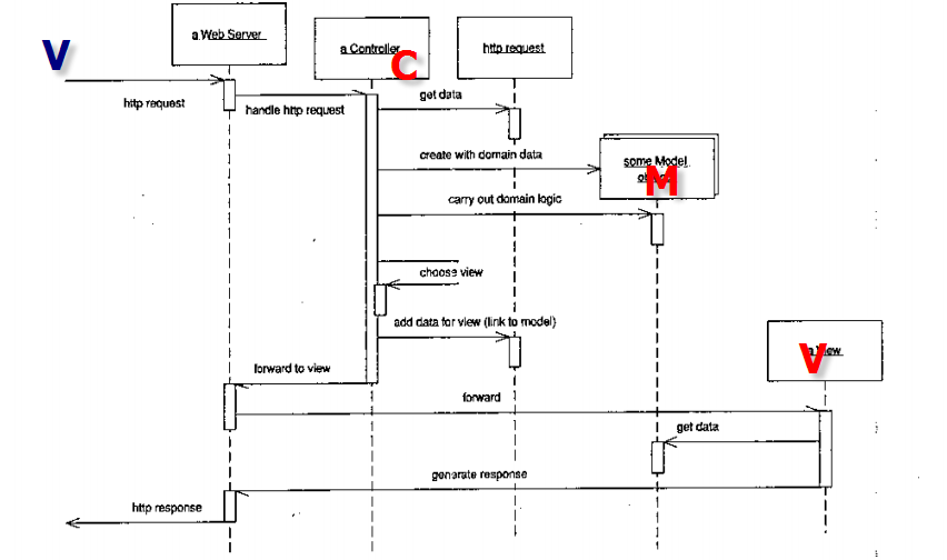 ������ҵӦ�üܹ���ʽ��10  -Web���ֲ� What  &  Why