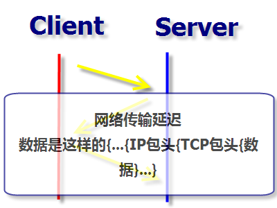 ������ҵӦ�üܹ���ʽ��10  -Web���ֲ� What  &  Why