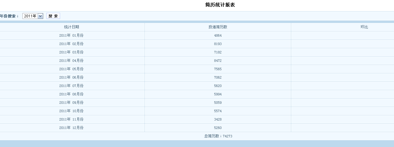 һ��SQL�����ô�󻷱ȣ�����¼�������ȥ�ϸ��µģ���ͼ��