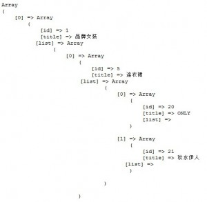 PHP�ݹ�ʵ�����޼����ű���