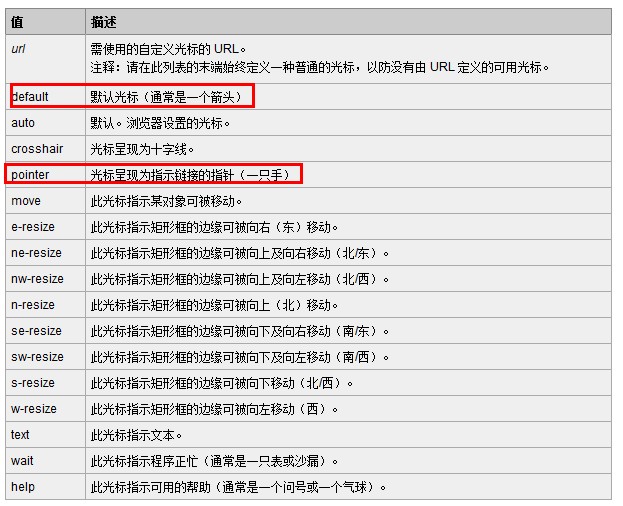 ������겻ͬ�����