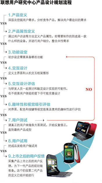 ��ƷUED���̼��ύ��