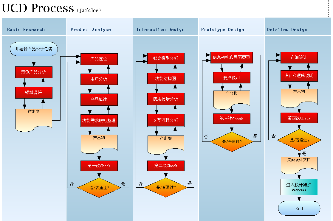 ��ƷUED���̼��ύ��