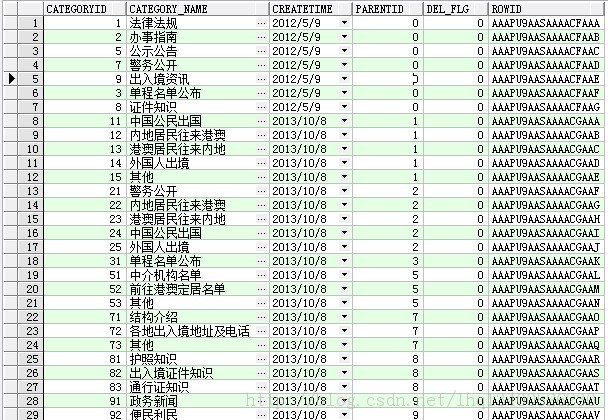 ������Easyui��comboboxʵ�ֶ�̬���ݼ���