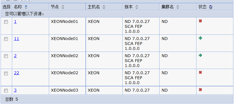 WebSphere Application Server ND V7.0.0.27 ��ͬ��Ⱥ���ñ�ע