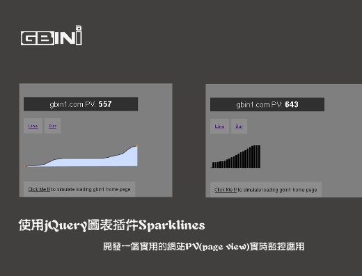 ʩ��jQueryͼ�����Sparklines������һ��ʵ�õ���վPV(page view)ʵʱ���Ӧ��