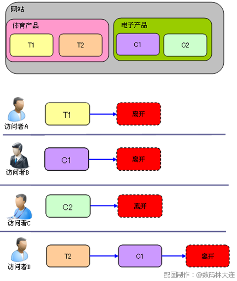 ��վ������������֮�����